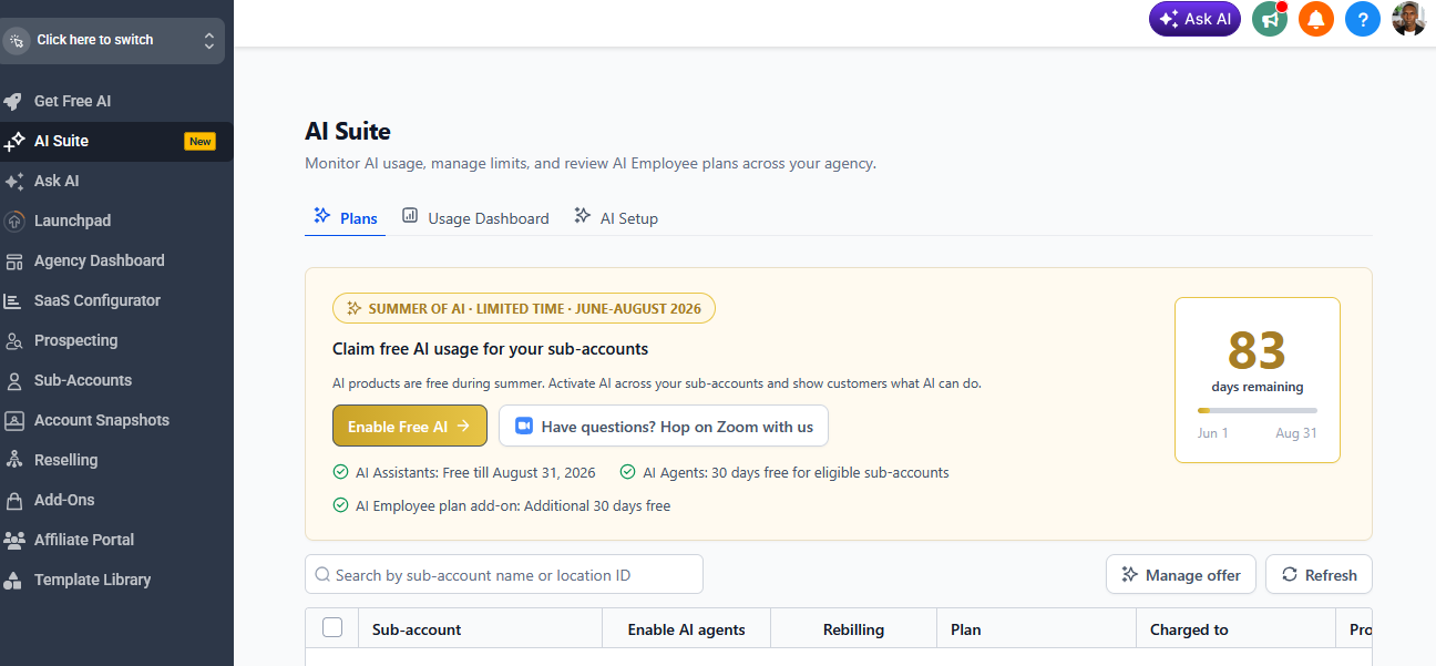 GoHighLevel AI Suite dashboard showing Summer of AI promotion with free AI usage for sub-accounts