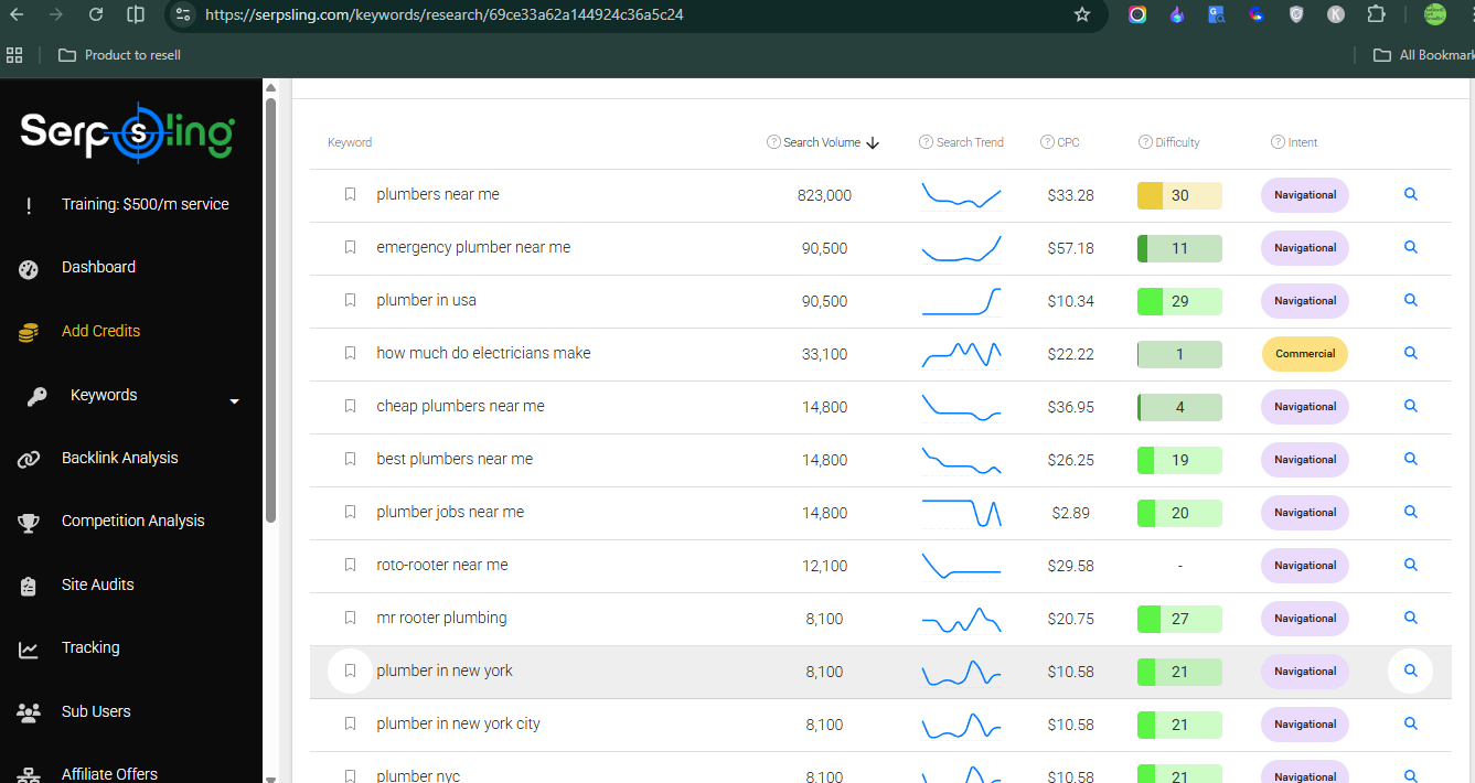SerpSling AI keyword research results showing volume, CPC, difficulty, and intent columns