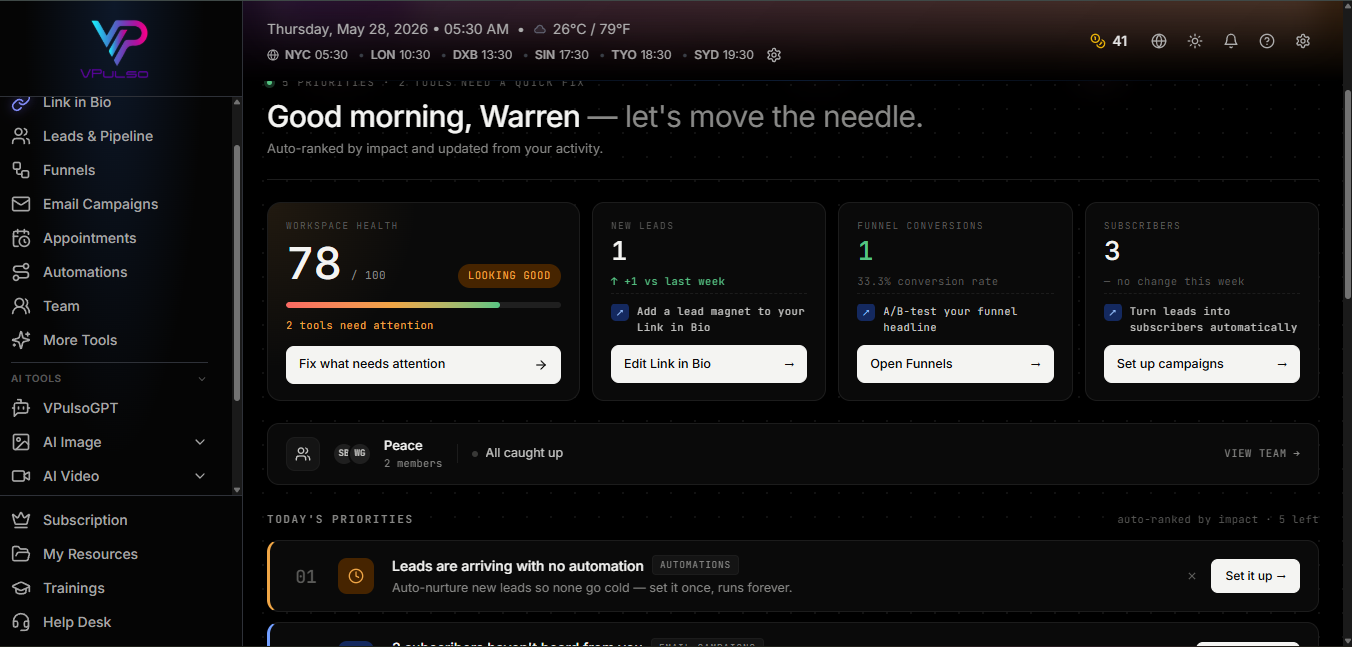 Updated VPulso dashboard with workspace health score, today's priorities auto-ranked by impact, and the new AI Tools and More Tools navigation groupings